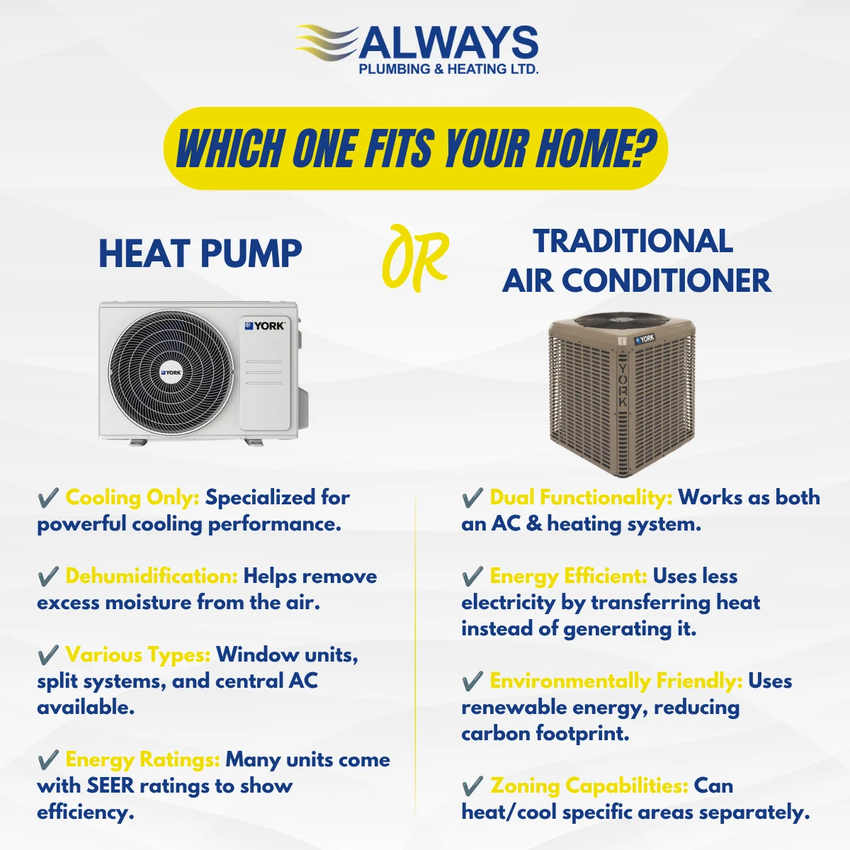 Heat Pump VS AC